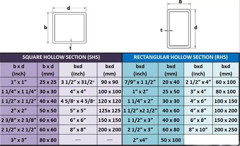 2 by 4 box steel|2x4 tubing sizes.